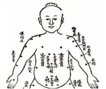 手臂痣相图 1,下手臂(手腕)内侧有痣的人有智慧 此处有痣的