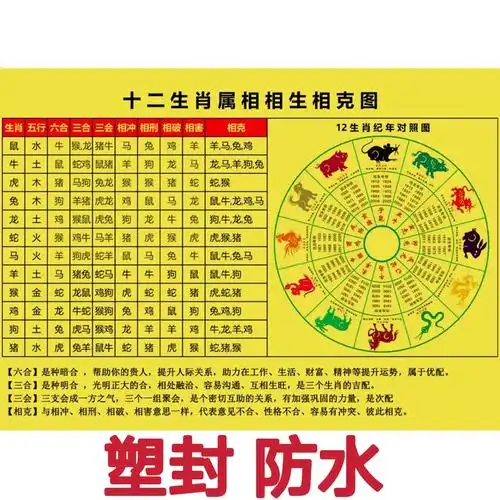 生肖鼠猪属水 生肖蛇马属火 生肖龙狗牛羊属土 十二生肖哪些是金木 12