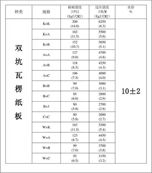 瓦楞纸板材质要求