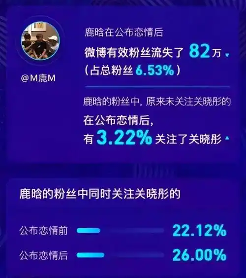 鹿晗_杨蓉_恋情