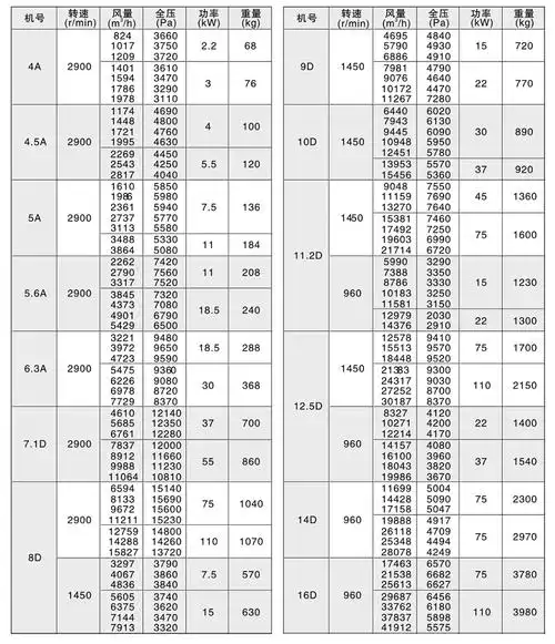 9-19 高压离心风机