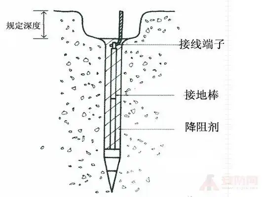 接地装置的作用是什么