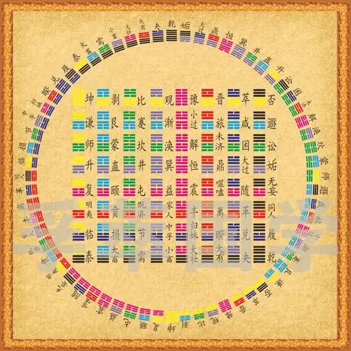 易经64卦方圆图八卦图周易黑白彩色都行现代装饰画 (定做)