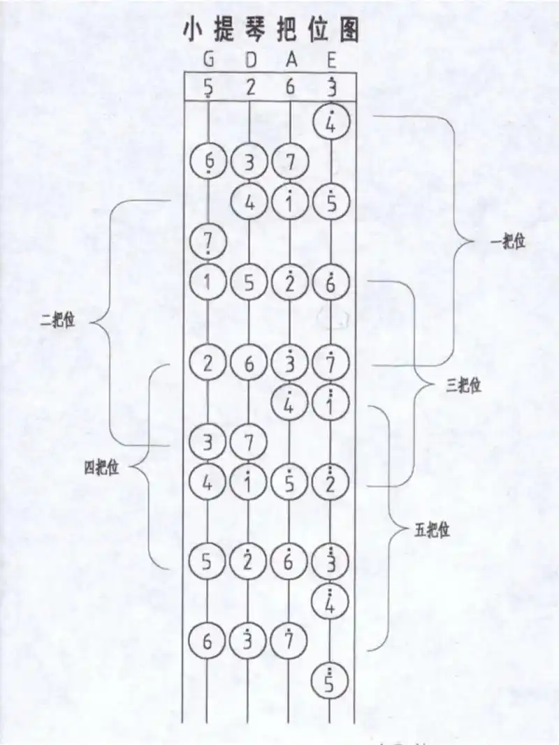 小提琴95把位图,常见演奏符号 小提琴把位图,五线谱,常见演奏符号