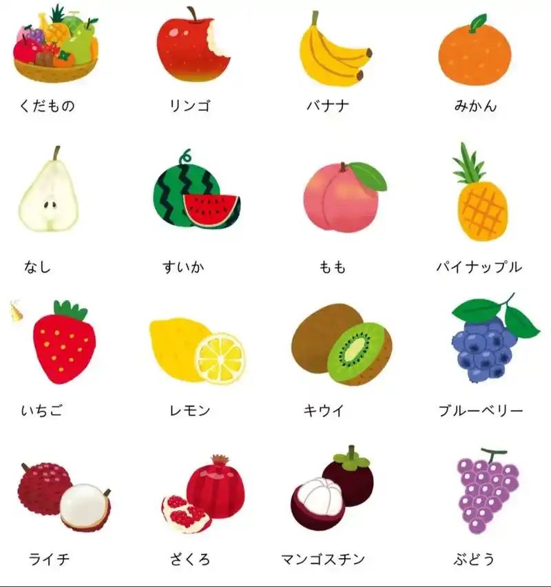 少儿日语ppt分享2.今天继续给大家带来少儿日语课程之水果篇 - 抖音
