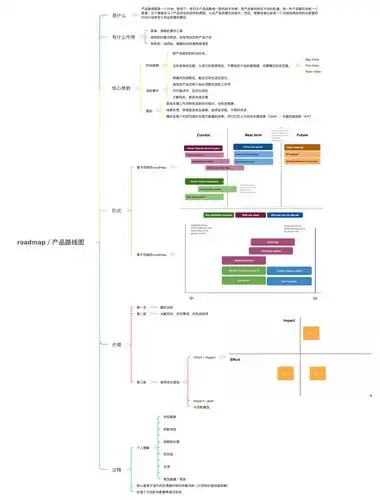 和你说清楚什么是roadmap/产品路线图