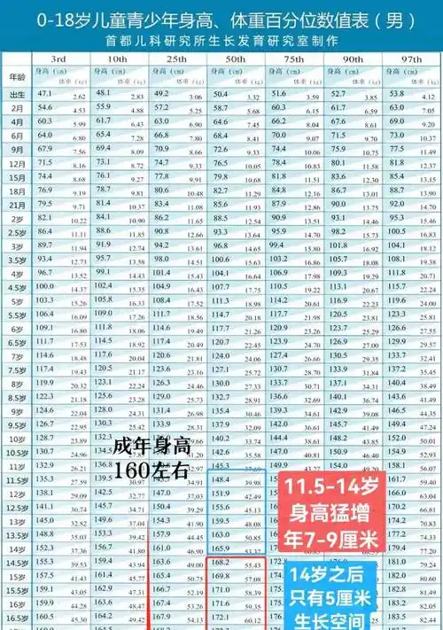 14岁男孩,身高158,错过最后1个黄金生长期,太遗憾再也长不高了