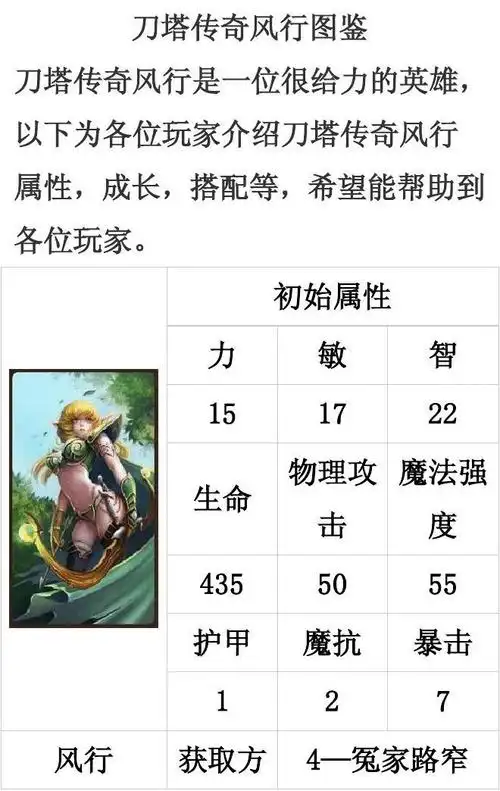 刀塔传奇风行图鉴