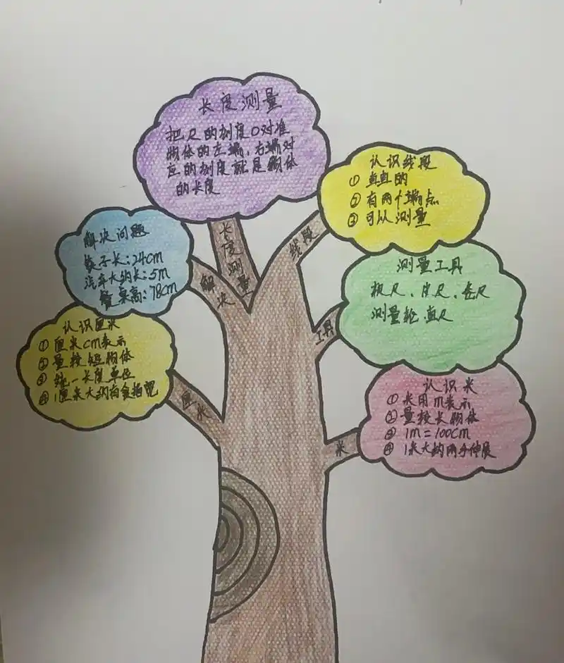 二年级数学思维导图