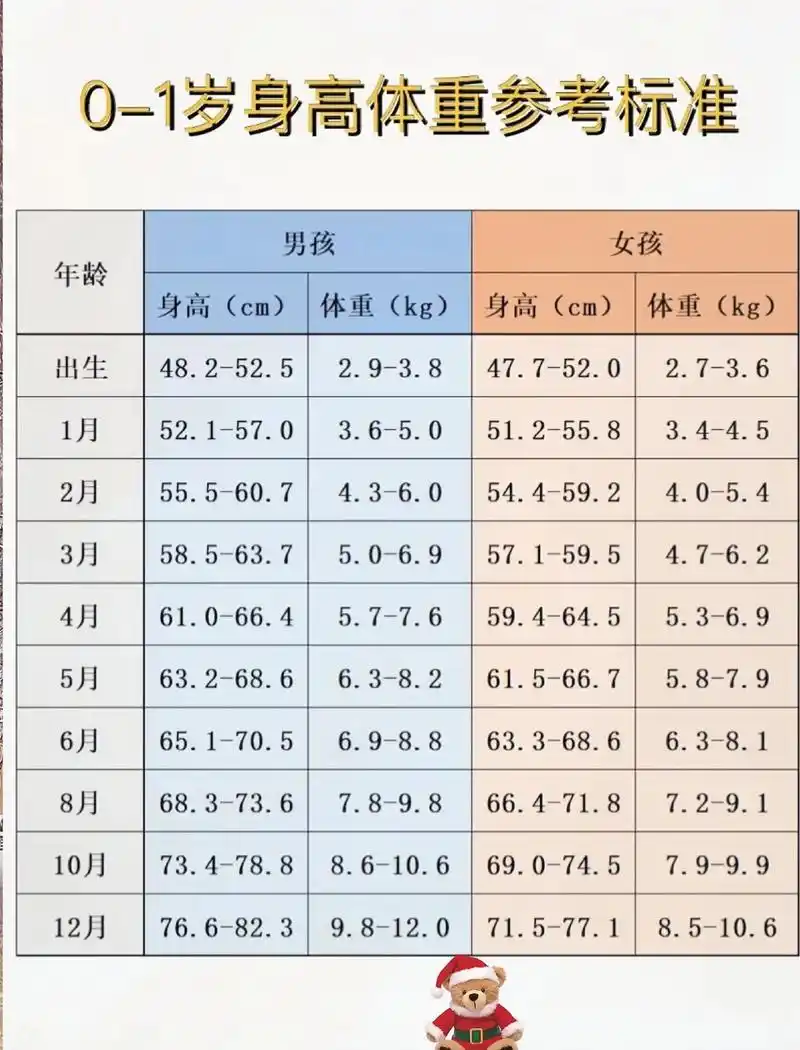 小孩标准身高参照表!仅供参考#小孩标准身高体重对照表 #图文 - 抖音