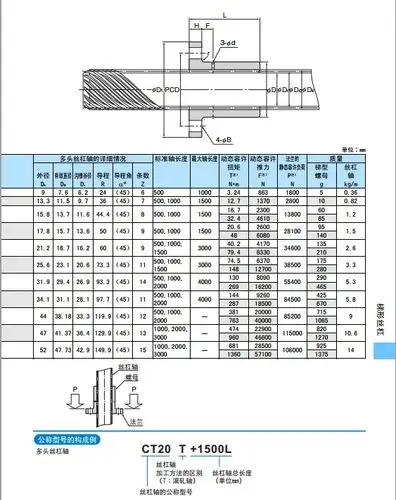 thk梯形丝杠dcma系列dcma15t