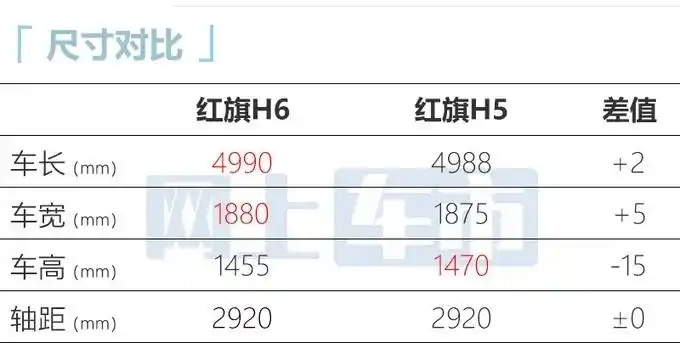 红旗h6全新中型车现身 预计售18.98万起