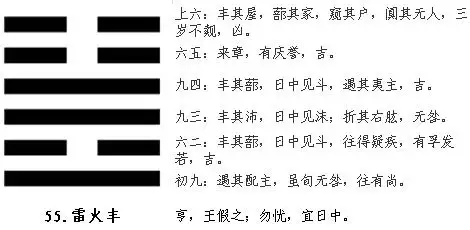 55,周易六十四卦解读之丰卦