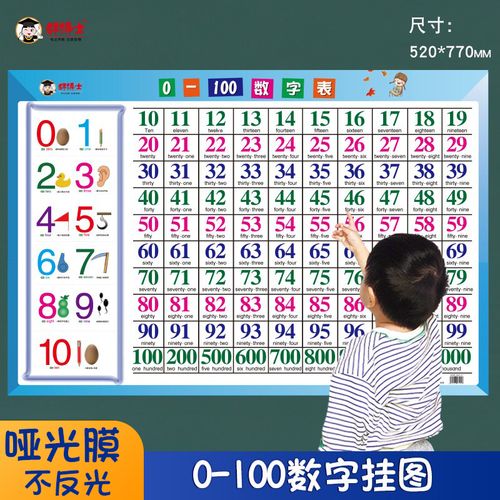 0-100数字挂图幼儿园宝宝认百数表教具儿童早教拼音识字口算墙贴