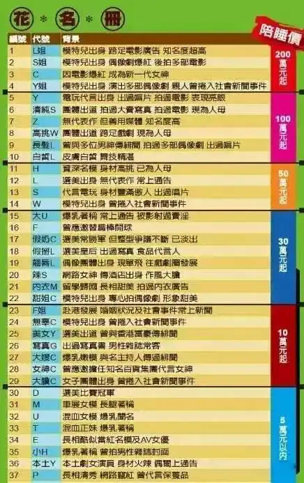 37名女星卖yin被抓价格惊人天王大佬掷千万买春光只要陪睡出多少钱都