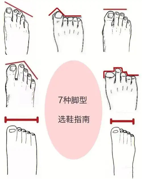 766种不同脚型适合的鞋型穿上如履平地