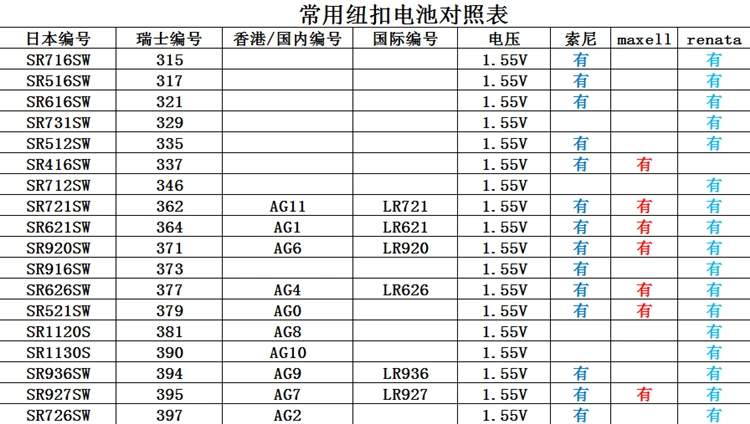 石英表 手表电池 原装正品 索尼纽扣电池 ag4 sr626sw 377_7折现价6.