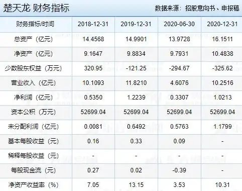 003040楚天龙上市时间楚天上市是什么时候以及楚天龙上市情况上涨规则
