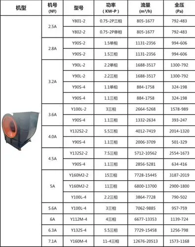 5kwa型不绣钢款离心式通风机厂房排尘风机烤漆房配套