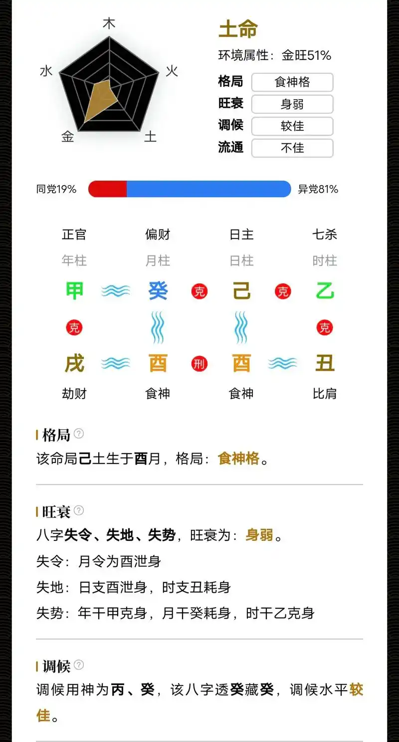 国学经典.八字#命理八字 #易学智慧 #国学易学智慧 #每天 - 抖音