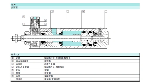 压缩空气进入,气缸工作行程仅限在一个方向气缸活塞可在弹簧重力或