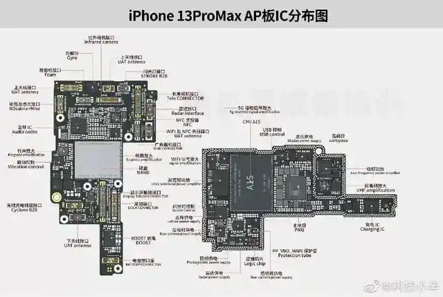 iphone13核心零部件组成曝光!美日韩三国垄断:央视点名国产供应商