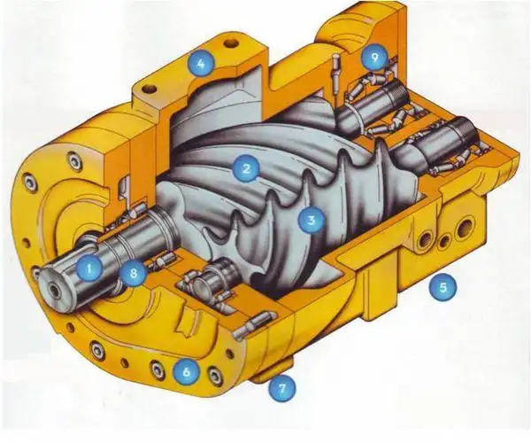 螺杆式压缩机阴阳转子是怎么配比的