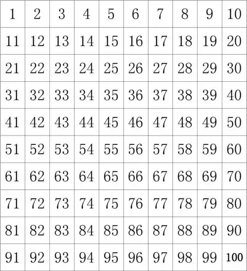 100数字表