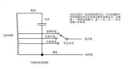 电风扇电动机有红白蓝黑,黑线是公共线按照道理不是其他三根调速线搭