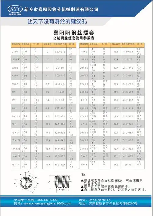 锁紧型钢丝螺套 无尾螺套 英制钢丝螺套