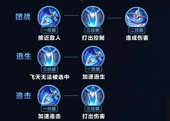 王者荣耀官方发布云中君连招技巧这个刺客的爆发能力非常强