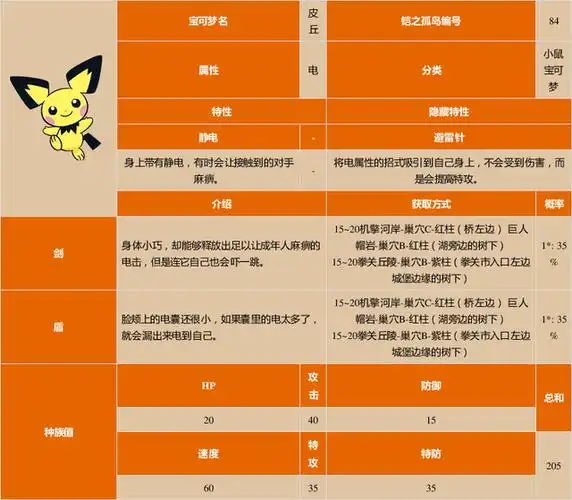 皮丘是《宝可梦:剑/盾》中皮卡丘进化前的形态,外形非常灵动可爱,是电