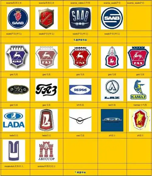 史上最全世界车标大全