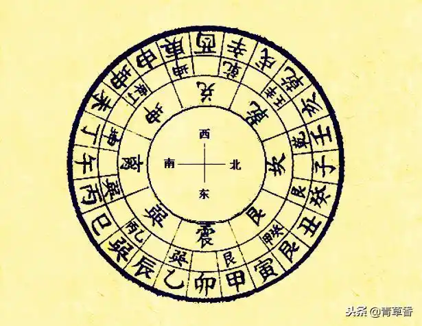 阴阳风水二十四山定位立向表