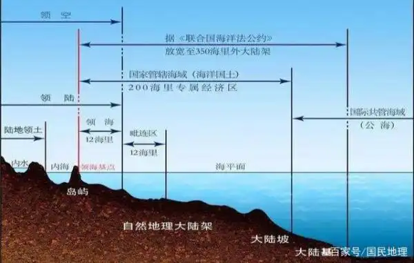 中国南海算是公海吗南海是公海还是内海2
