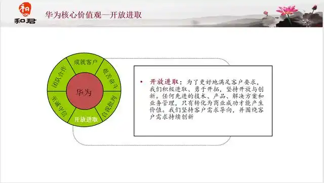 黄飞宏:华为核心价值观-开放进取