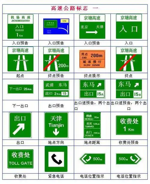 高速公路标志
