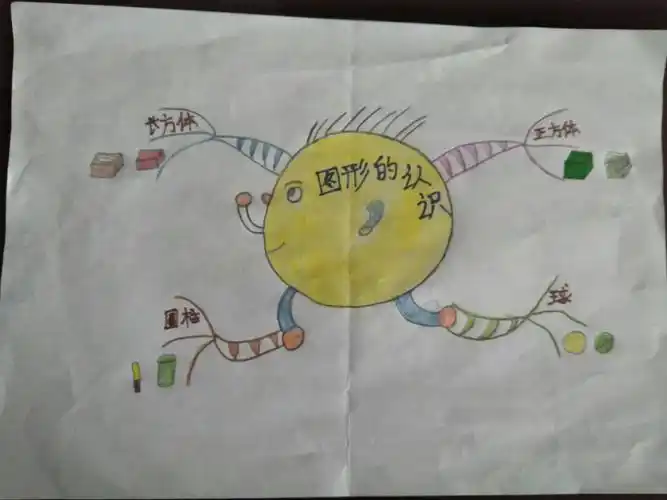 南宋村小学一年级一班思维导图