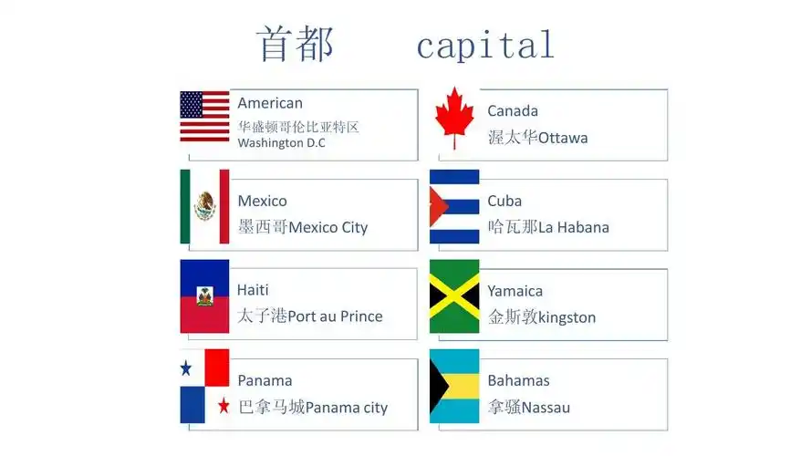 北美洲主要国家,首都及主要城市的英文名
