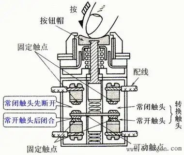按钮开关的结构