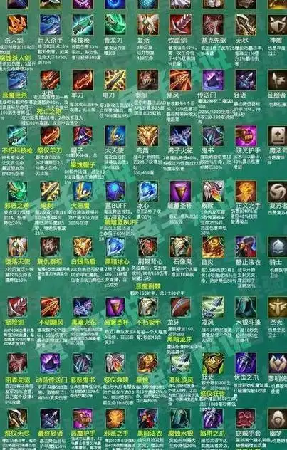 英雄联盟打野新选手出装?