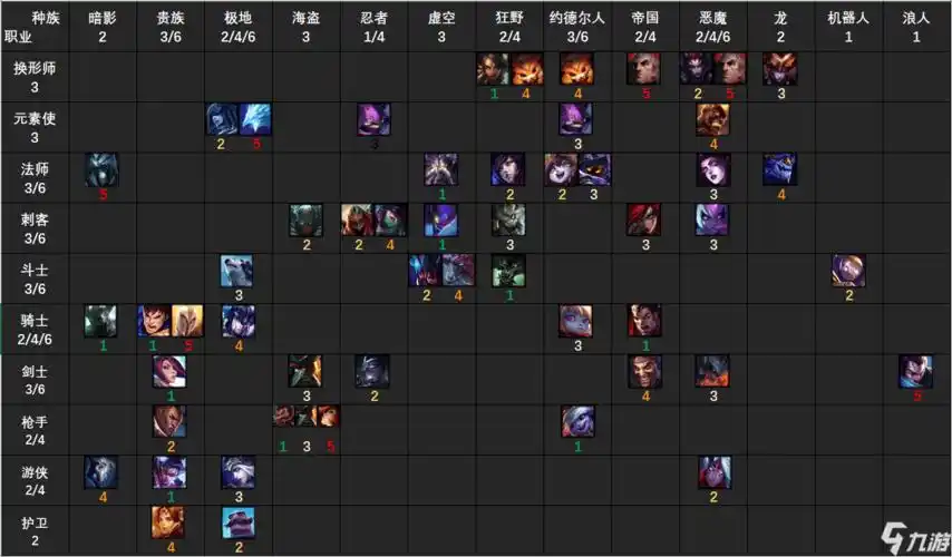 云顶之弈手游s4.5阵容强度排行 云顶之弈阵容排行