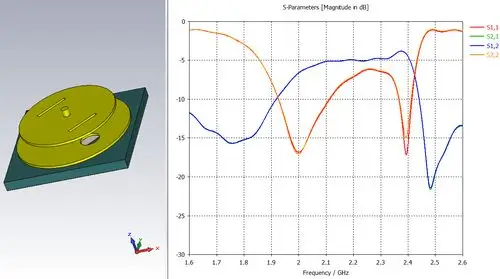 天线双圆极化实现的方法和步骤是什么?