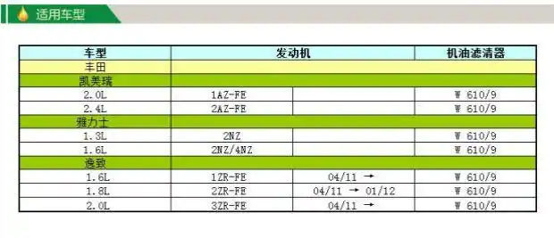曼牌机滤 w610/9 凯美瑞/雅力士/rav4/佳美 机油滤芯机油格