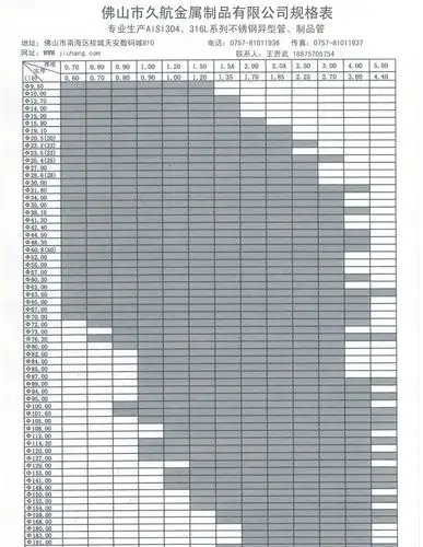 3mm 304不锈钢小管 316l精密冷拔冷拉不锈钢管 201厚壁细小管