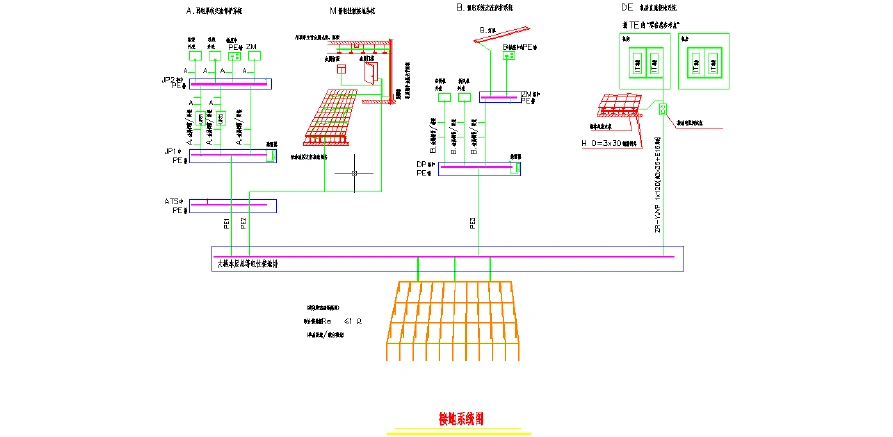机房防雷接地系统