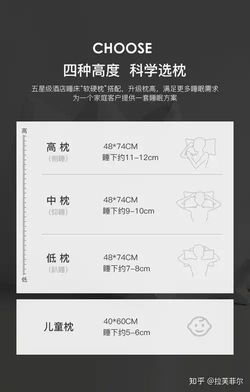 枕头多高合适? - 知乎