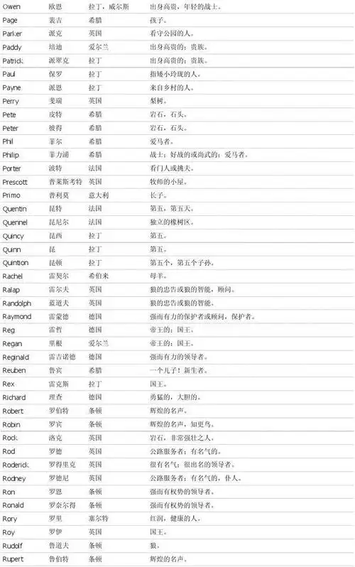 男生英文名字的含义