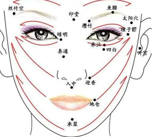 神奇的面部9条经络美颜须知