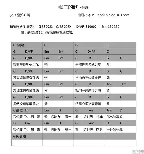 张三的歌吉他谱